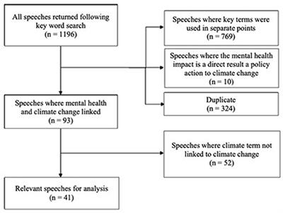 Current understanding of the impact of climate change on mental health within UK parliament